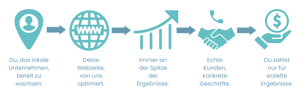 rank and rent schema